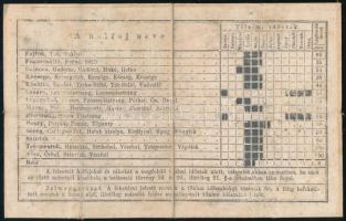 1897 Halászjegy 2ft, erős hajtásnyomokkal