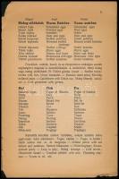 Ballner Károly: Magyar-angol gasztronomia dióhéjban. 300 angol szó pincérek számára a kiejtés megjel...