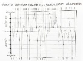 A magyar futball és a Magyar Labdarúgók Szövetsége. 1897-1901-1925. Szerk.: Földessy János. Bp., 192...