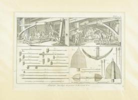 XVIII. sz. utolsó harmada Robert Bénard (1734-1777): Ancres, Encolage du premier et du second Bras, Pl. 6 et 7., rézmetszet, papír, jelzett a nyomaton, paszpartuban, 22x34 cm