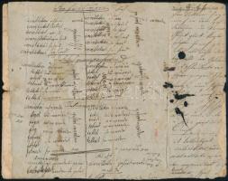 cca 1740 Matthäus Seutter (1678-1757): Europa religionis christianae morum et pacis ac belli artium ...