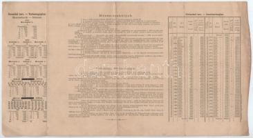 Budapest 1886. "Egyházi Műemlék Alap" sorsjegykölcsön 5Ft-ról a lipótvárosi bazilika felép...