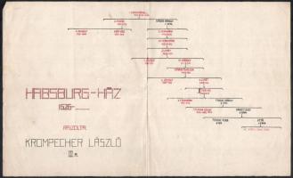 cca 1970 Századok évszámai c. történelmi táblák ismertetése. Leporelló és táblák