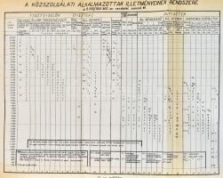 Magyary Zoltán: Magyar közigazgatás. A közigazgatás szerepe a XX. sz. államában. A magyar közigazgat...