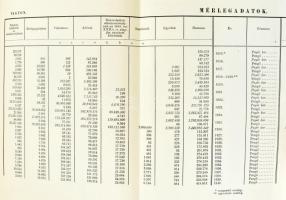 A Pénzintézeti Központ első huszonöt éve 1916-1941. [Bp.,1941., Kir. Magyar Egyetemi Nyomda], 175 p....