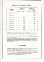 Budapest 1988. "Magyar Posta Körzeti Telefonkötvénye" 25.000Ft-ról T:II- kis szakadások