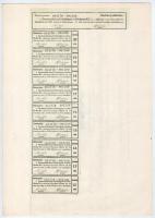 Budapest 1923. "Pestszentlőrinczi Parkétgyár és Gőzfűrész Részvénytársaság" huszonöt részv...