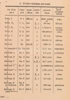 Új idők lexikona 1.-12. kötet. Budapest, 1936-1942, Signer és Wolfner Irodalmi Intézet Rt. Egységes ...