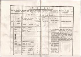1773 Útmutató a dunai hajózásról - Anleitung für die zwote Navigations-Divisions-Direction an der Do...