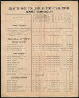 cca 1900-1920 Szanatóriumok, szállodák és penziók Abbáziában, szabad vámterület, árjegyzék, 3 p., középen hajtott