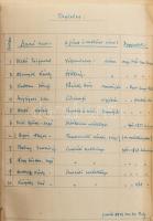 Kolligátum 10 műből: 

Czakó Zsigmond: Végrendelet. Dráma öt felvonásban. Győr, én.,Gross Gusztáv,...