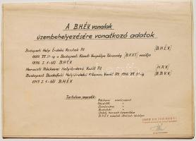 A budapesti HÉV-vonalak üzembehelyezési adatai, történeti táblái