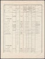 1909-1914 Selmecbányai m. kir. bányászati és erdészeti főiskola 4 db névjegyzéke
