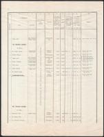 1909-1914 Selmecbányai m. kir. bányászati és erdészeti főiskola 4 db névjegyzéke