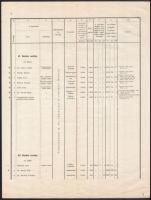 1909-1914 Selmecbányai m. kir. bányászati és erdészeti főiskola 4 db névjegyzéke