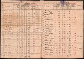 1944 A Honvédség rendkívüli szalma szükséglete. Kézzel írt kimutatás. 12p