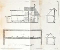 Kalo Péter: A' méhtartásnak külömbféle tartományokra, környékekre, és esztendőkre alkalmaztatot...