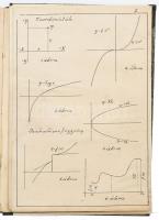 Obláth Richárd: Analízis és geometriai alkalmazás 94 ábrával és több száz kidolgozott példával. Bp.,...