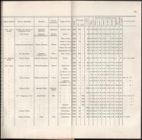 La Viticulture de la Hongrie. (Magyarország szőlőtermesztése.) Écrit a l'occasion de L'Exp...