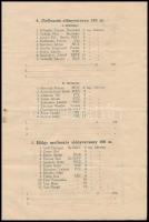 1928 A Magyar Úszó Egyesület nemzetközi bajnoki úszóversenyének képes programja