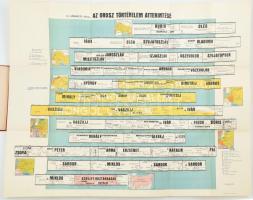 Dr. Urmánczy Antal: Az orosz történelem áttekintése a legrégibb időktől. Bp., 1941. Kiadói papírköté...