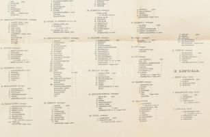 1942 Magyarország közigazgatási térképe, 1:500 000, két részből álló térkép a visszatért területekke...