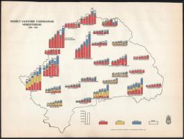 Erdély nagyobb városainak nemzetiségei 1880-1930 Magyar kir. Honvéd térképészeti Intézet 22x32 cm