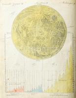 Bertuch, F(riedrich) J(ustin): Természethistóriai képeskönyv az ifjúság hasznára és gyönyörködtetésé...