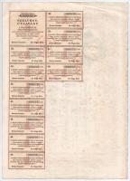 Makó 1929. "Makói Népbank Részvénytársaság" részvénye 50P-ről (2x), sorszámkövetők "0...