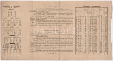 6xklf vegyes részvény és sorsjegy, benne Budapest 1886. "Egyházi Műemlék Alap" sorsjegyköl...