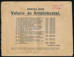 1925 Barcza Imre valuta és ártáblázatai. 42p. Borító elvált.
