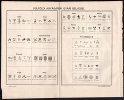 cca 1900 Magyar agyagipari tárgyak 2 tábla hátoldalán gyártói jelekkel