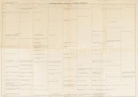 1953 Keletázsiai Művészeti Múzeum Hátsó-India és Indonézia kiállítása, képes ismertető, kihajtható, ...