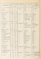 Központi Statisztikai Hivatal: Magyarország helységnévtára 1967. Bp., 1967, Statisztikai Kiadó, XI+8...