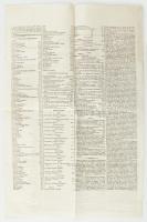 1831 Manifeste du Conité Central Francais en faveur des Polonais - Manifesztum a lengyel felkelőknek...