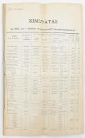 1903 Kimutatás az évben engedélyezett névváltoztatásokról vallási felekezet és állás feltüntetésével 58p.
