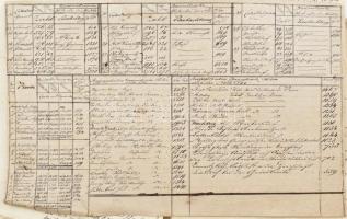 cca 1850 Ferdinand v. Bund: Böhmens Schweiz c. német nyelvű kézirata, a Böhmische Schweizként (České...