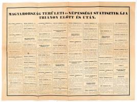 cca 1930 Emlékezzünk Nagy Magyarországról. A Pesti Hírlap ajándéka. Bp., Légrády Testvérek,(Coloroff...