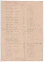 Budapest 1951. "Második Békekölcsön jegyzés igazolás" elismervényekkel, hátlapon jegyzők k...