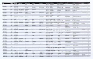 Bús János-Szabó Péter: Béke poraikra... I.,II.,III. kötet, Dokumentum-emlékkönyv a II. világháborúba...