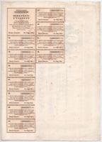 Makó 1929. "Makói Népbank Részvénytársaság" részvénye 50P-ről (2x), sorszámkövetők "0...