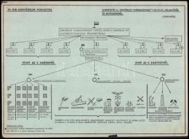 cca 1885-1943 Vegyes katonai papírrégiség tétel, 2 db: 

1885 Ferdinánd Ágost Ferenc Anta portugál...