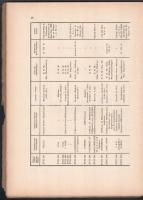 Szilágyi János: A dáciai erődrendszer helyőrségei és katonai téglabélyegei. Dissertationes Pannonica...