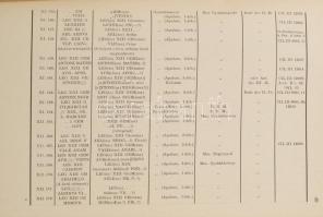 Szilágyi János: A dáciai erődrendszer helyőrségei és katonai téglabélyegei. Dissertationes Pannonica...