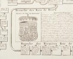 Magyarország és Csehország tartomány uralkodóinak, hercegeinek genealógiai táblája (leszármazási táb...