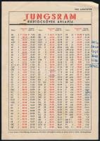 1943 Tungsram rádiócsövek árlapja