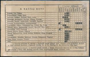 1893 Makó, halászjegy