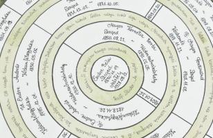 cca 2020 Endre Béla (1870-1928) alföldi festő ősfája (családfája), aki az alföldi iskola egyik neves...