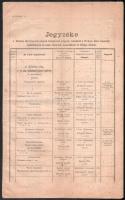 1889 Bp., A főváros által kezelt alapok és a főváros tulajdonát képező épületek jegyzéke, 13p