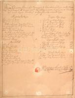 1755 Győr vármegyei mészárosok, szappanfőzők számára meghatározott rögzített árak hirdetménye. Kézirat, kopott viaszpecséttel. 46x36 cm